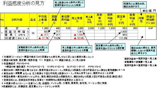 ���v���x���͂Ƃ�